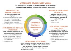 Generator Workforce Development vision image